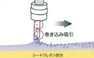 シートを巻き込み吸引